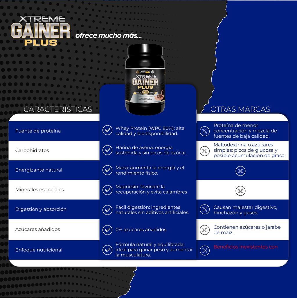 Healthy Fusion Extreme Gainer Protein — мышцы и объем тела — высокое содержание углеводов — 1,5 кг