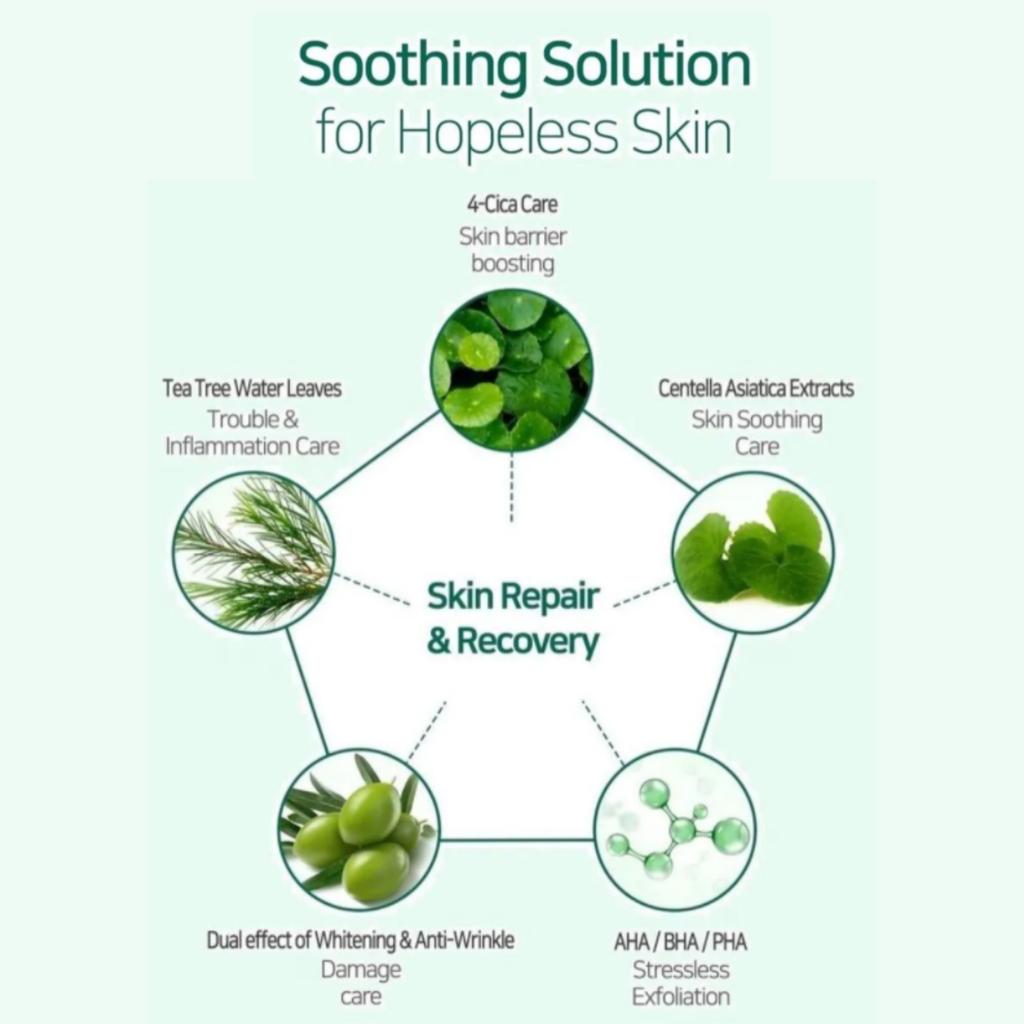 AHA BHA PHA 30 Days Miracle Care Набор (Мыло 30г, Тоник 30мл, Сыворотка 10мл, Крем 20г)