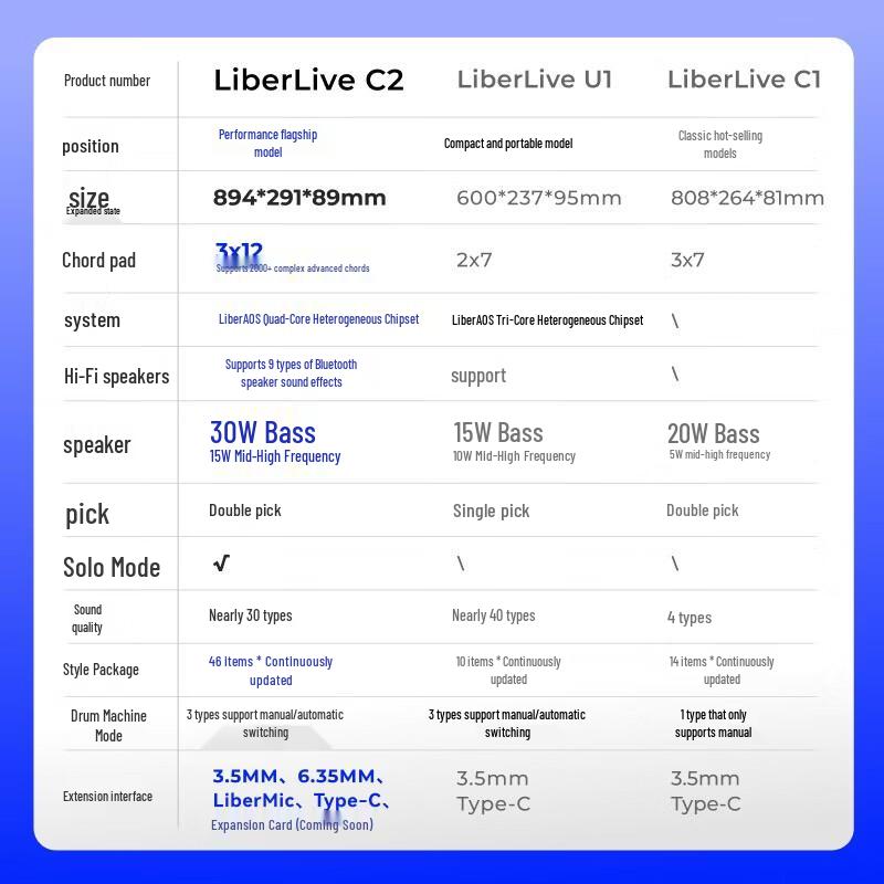 LiberLive C2 Бесструнная Умная Электронная Гитара CN вилка (адаптер в комплекте) (Китайская версия)