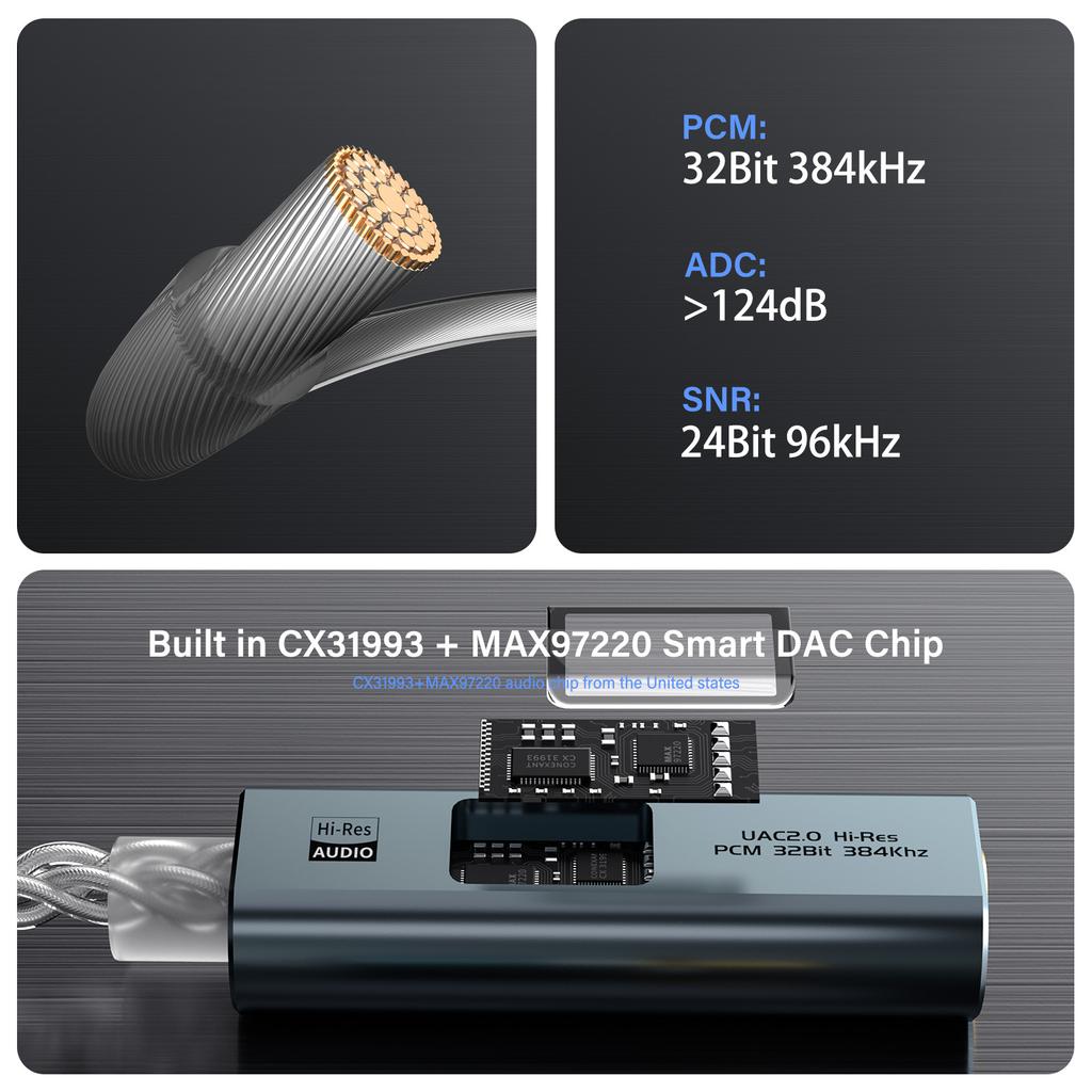 DAC USB Type C to 3.5 mm Jack Adapter HiFi Audio Amplifier Stereo Ephone Headphone Digital Decoding Converter CX31993 MAX97220 3
