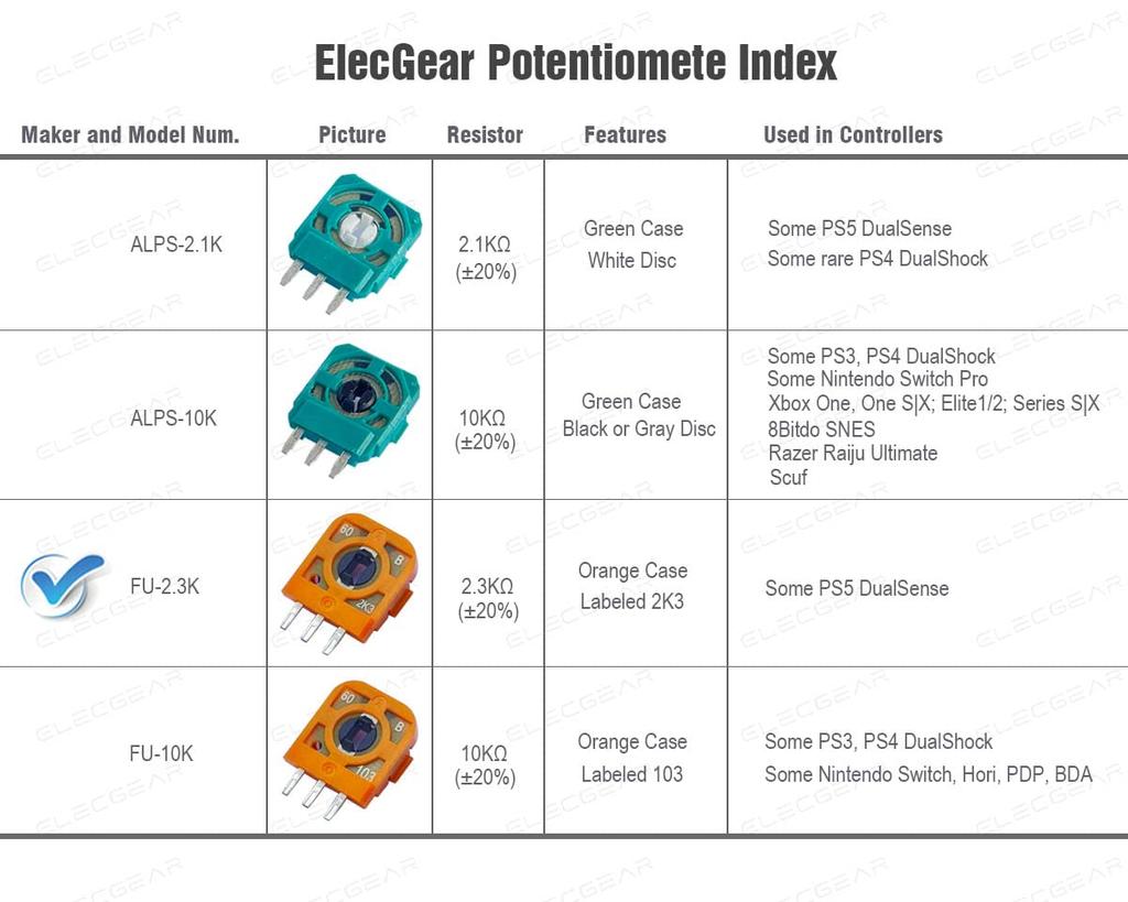 ElecGear 8 шт. FU сменные потенциометры 4 шт. дополнительная коррекция дрейфа переменный датчик джойстика запасные части для FU аналоговый джойстик совместимый