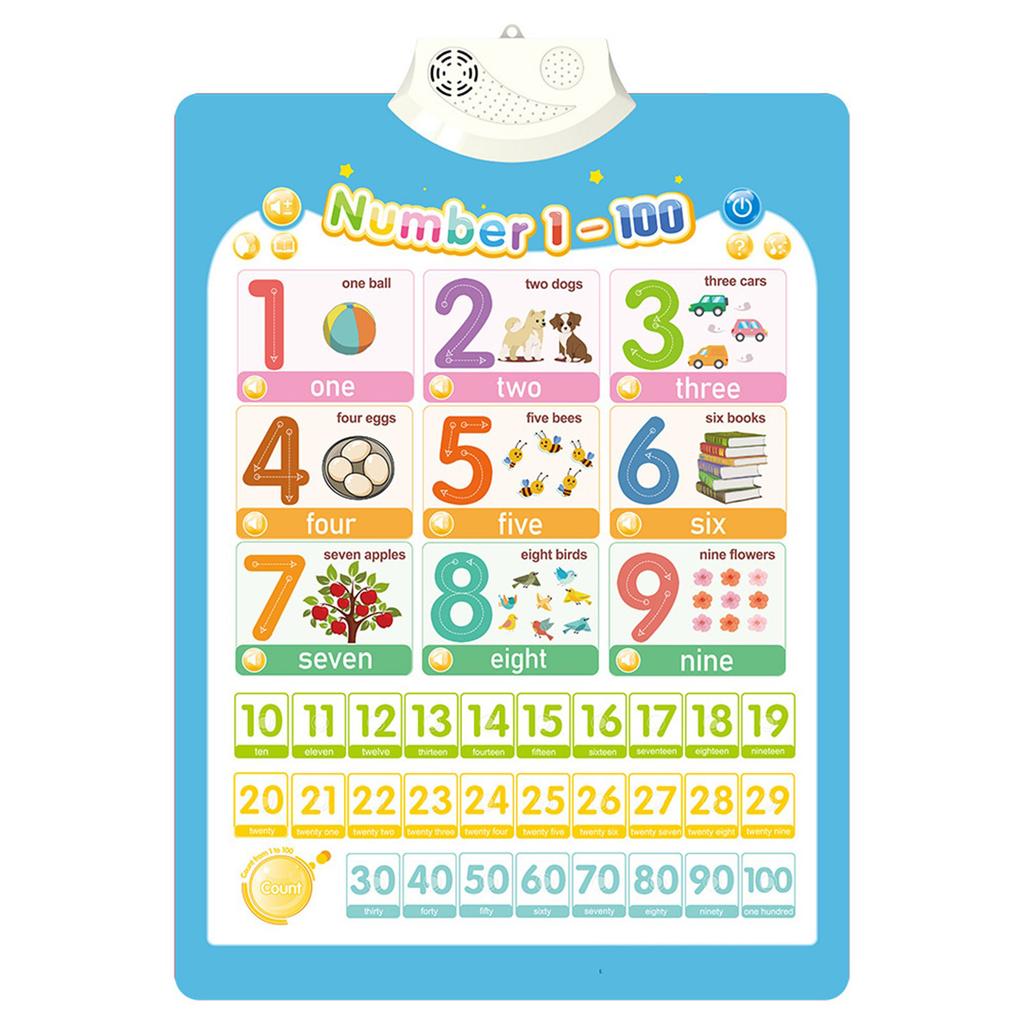 Interactive Talking Wall Chart for Kids Educational Toy for Boys and Girls Aged 3-6Y Fun Cognition Toy Battery Powered