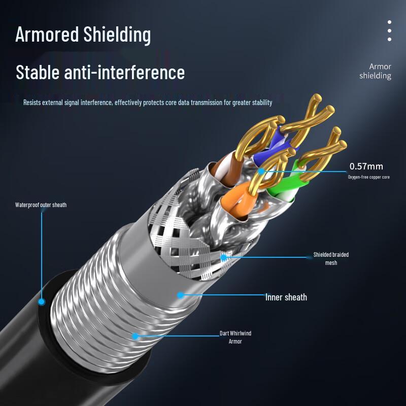 Armored Cat 6A 10 Gigabit Ethernet Cable