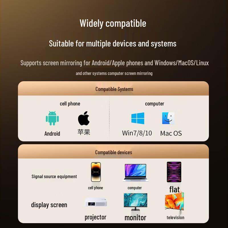 Беспроводной HDMI-передатчик UGREEN