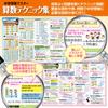 Bath School Set Mastering Math for Junior High School Entrance Exams Math Techniques Bath Poster Set Made in Japan Math and Science Educational B3