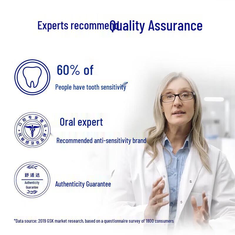 Зубная паста Sensodyne Gum Care