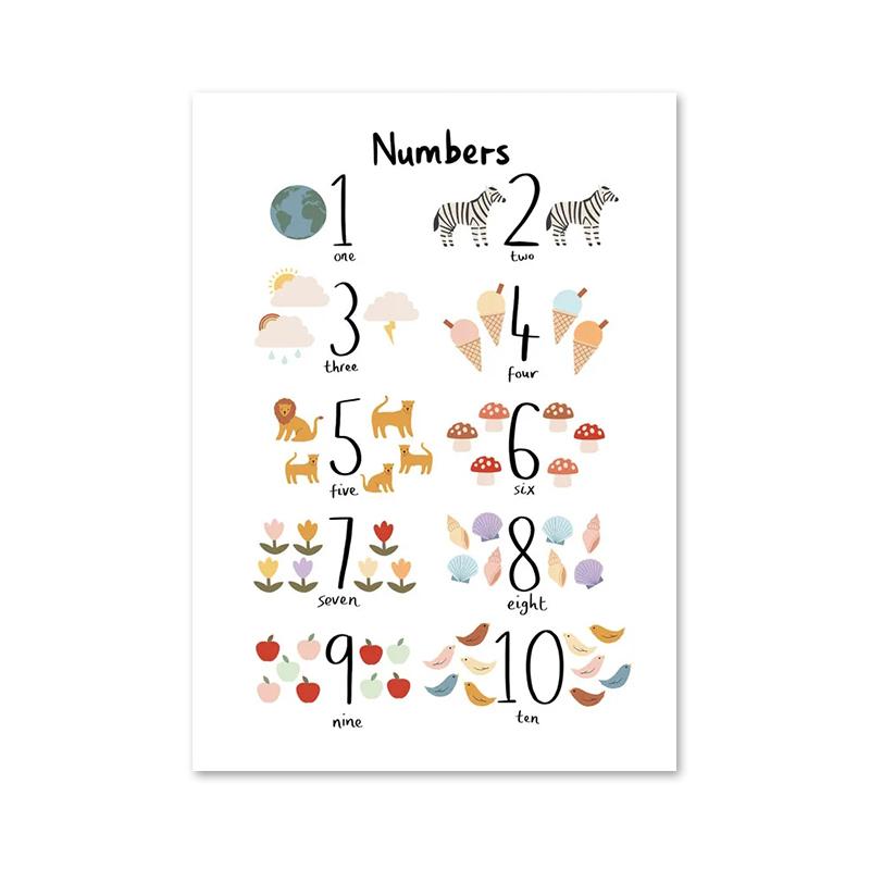 Seasons Shapes Colors Alphabet Educational Wall Art Canvas Painting Posters and Prints Wall Pictures for Kids Room Home Decor