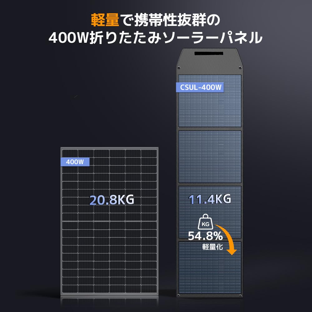 Солнечная панель LVYUAN 400 Вт для портативного источника питания, складная, высоковольтная, монокристаллическая, кремниевая, солнечная зарядная панель, подключаемая в