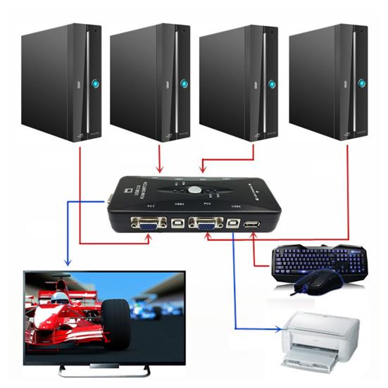 4 порта USB 2.0 KVM-переключатель Мышь/клавиатура/принтер/видеомонитор VGA 1920x1440
