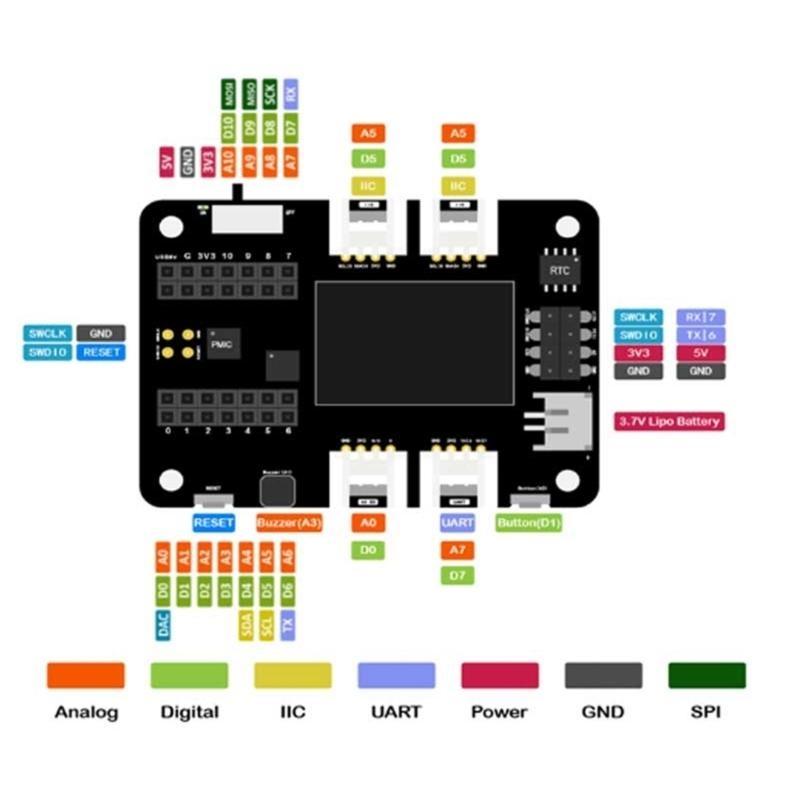 OLED Basic HAT Board for RPi, Quick Prototyping with Rich Peripherals and No Soldering Required