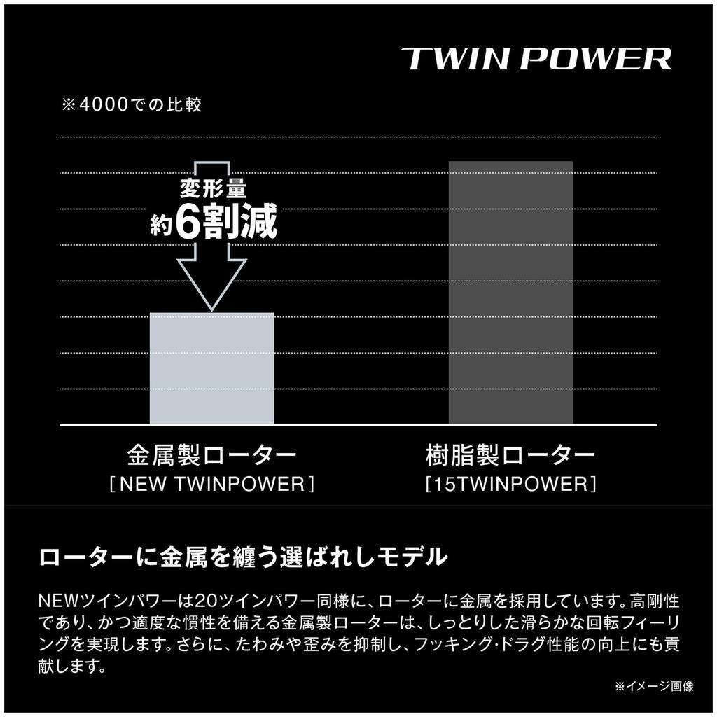 SHIMANO Катушка спиннинговая 24 двойная мощность 4000M