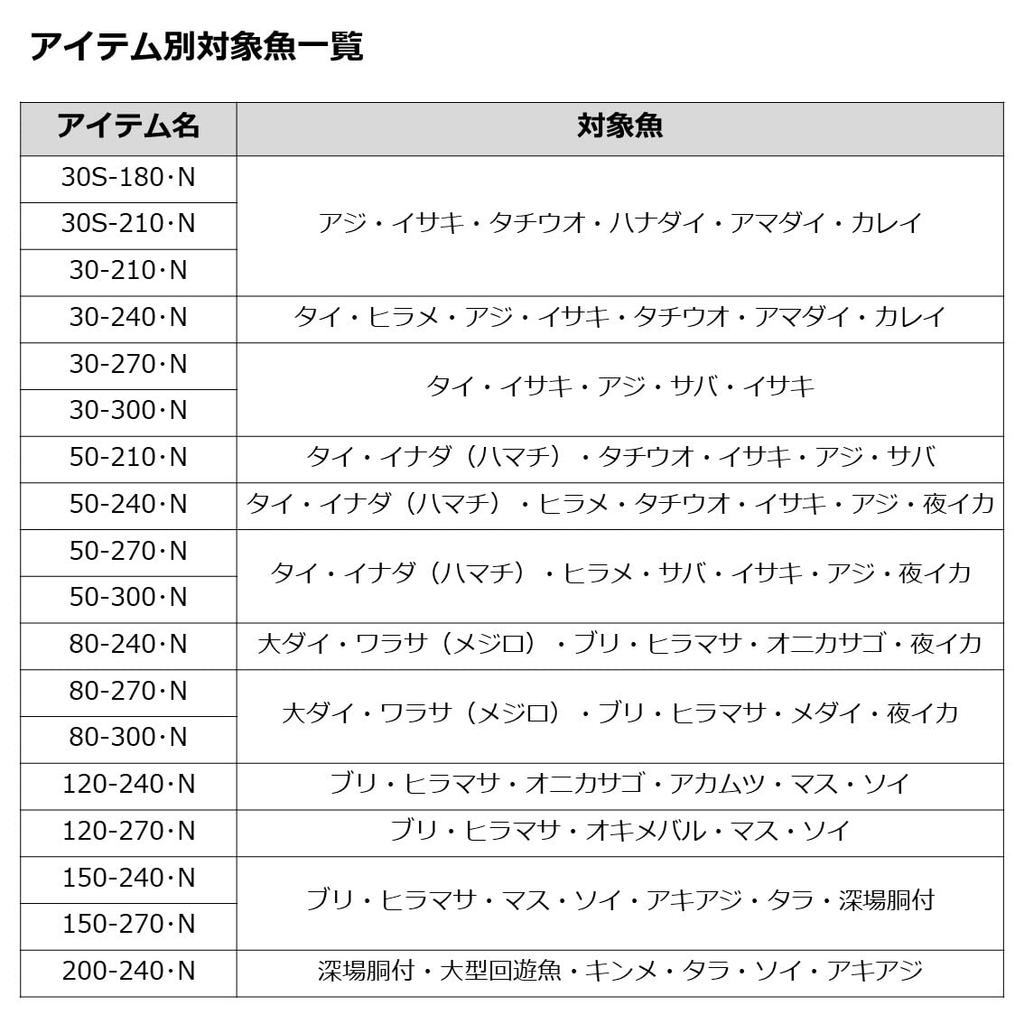 DAIWA SEAPOWER73 50-300 N black
