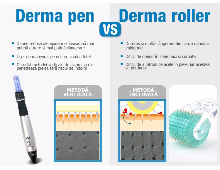 Titanium Micro-Ace Pencil, Dermapen, Dr. Pen, A1W, 5 Speeds