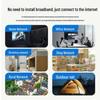 Промышленный портативный беспроводной WiFi-роутер 2024 года - Не требует подключения к широкополосной сети