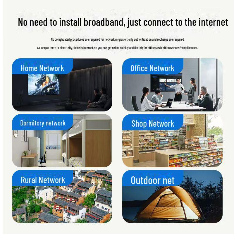 Промышленный портативный беспроводной WiFi-роутер 2024 года - Не требует подключения к широкополосной сети