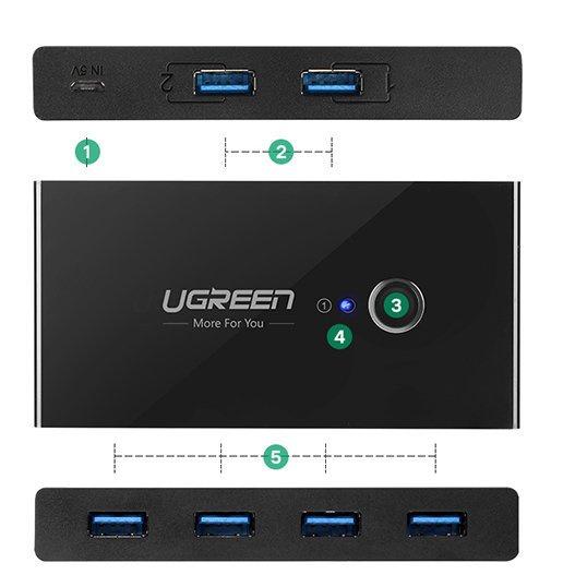 Ugreen 4-Port USB 3.2 Gen 1 Hub with Dual PC Connectivity, Model US216 Black