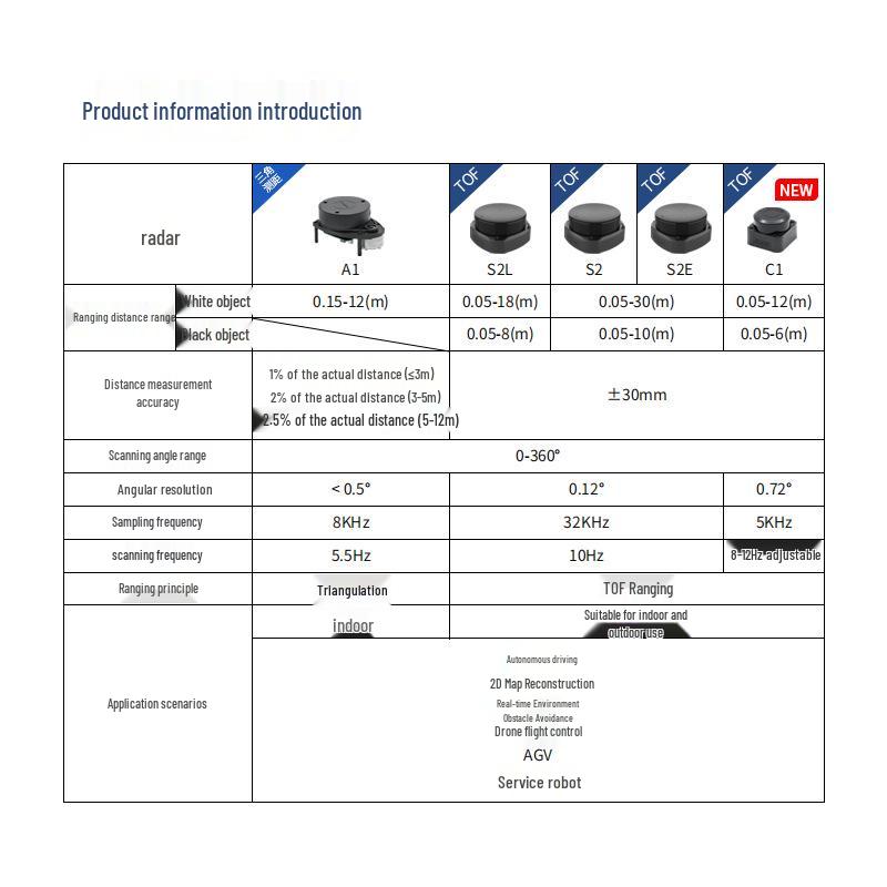 Slamtec RPLIDAR A1 C1 S2 DTOF Ranging Navigation with ROS Support