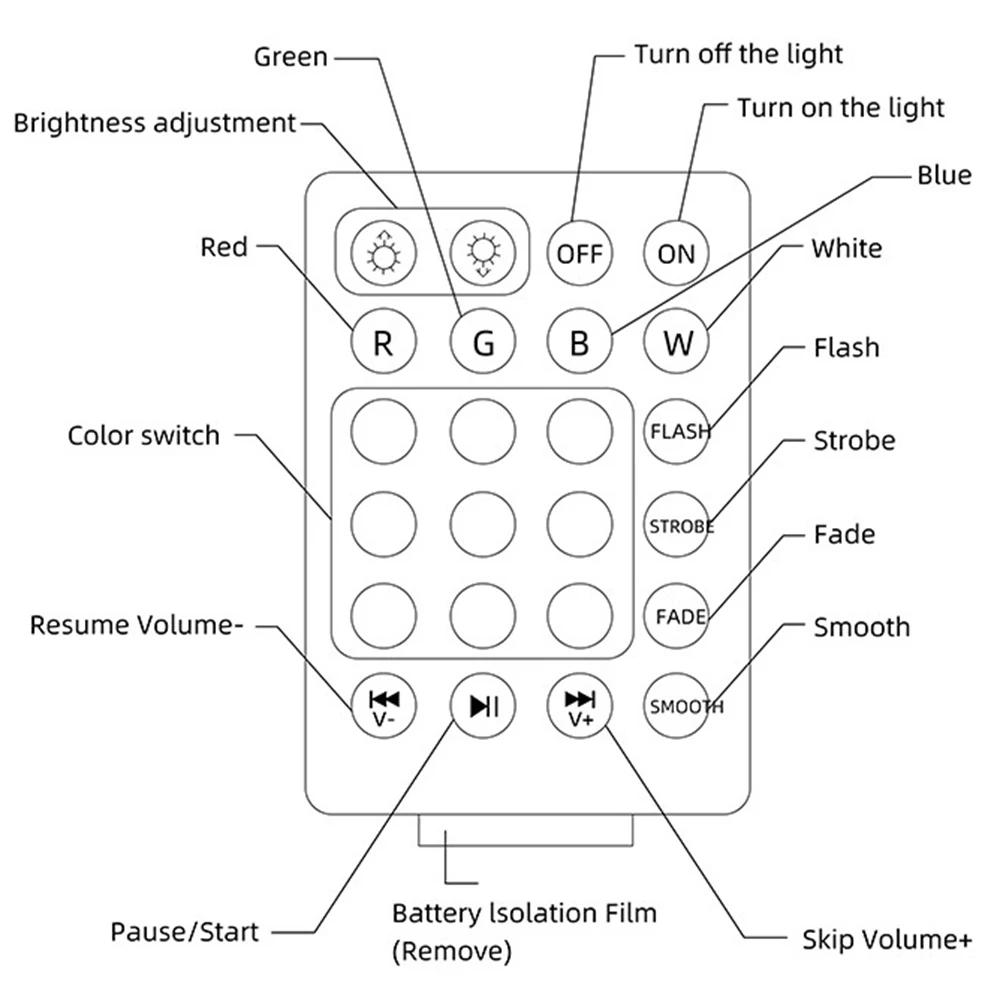 Светодиодная лампа E27 Мини-вентилятор Четыре лепестка Музыкальная лампа Bluetooth-динамик Складные DJ-огни Диско Магический шар Потолочный Пульт управления