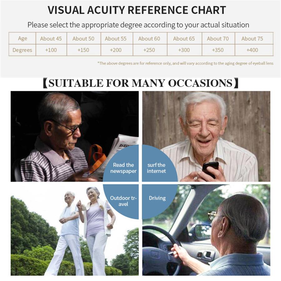 Женские очки для чтения в маленькой оправе, легкие очки для чтения для мужчин, очки для пресбиопии, линзы высокой четкости, защищающие от синего света