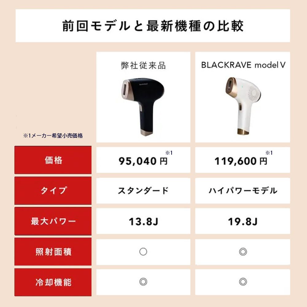 Release In BLACKRAVE Model V Hair Removal Device Compatible with VIO Cooling Function Optical Beauty Device for Home Simple White Output Hair Whole 1