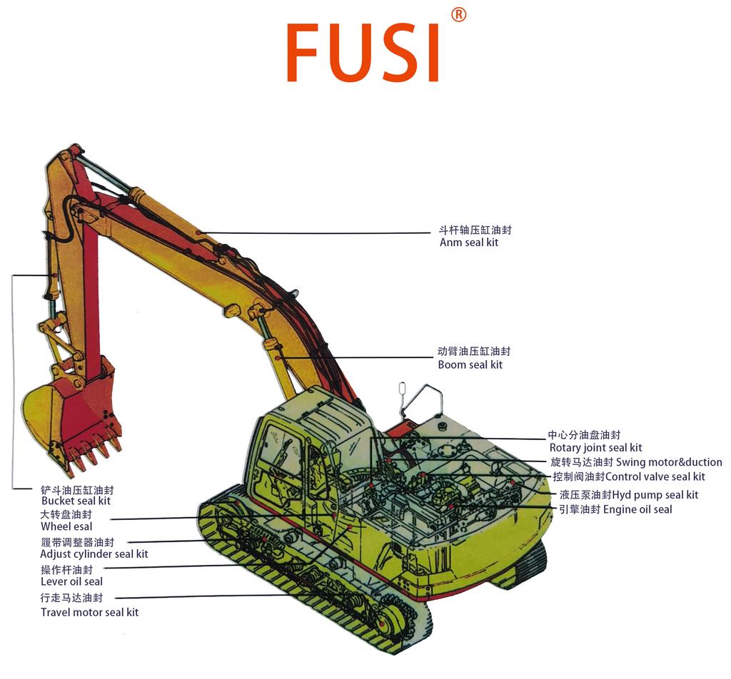 Seal Kit for DH150-9 Excavators(1.Boom2.Arm3.Bucket4.Hydraulic Pump5.Control Valve6.Rotary Joint7.Adjust Cylinder8.Swing9.Travel Motor10.Lever)