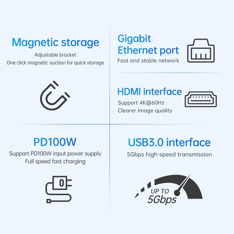 Док-станция Steam Deck Dock с вентилятором 6-в-1 HDMI 2.0 4k@60hz Gigabit Ethernet Полноскоростная зарядка USB-C USB 3.0