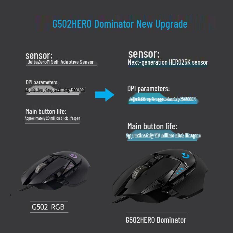 Logitech G502 HERO Wired Gaming Mouse