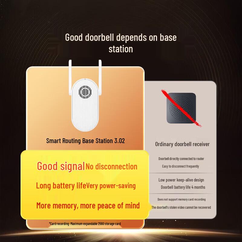 Умный видеодомофон 360 Smart Video Doorbell 5 Pro (Китайская версия)