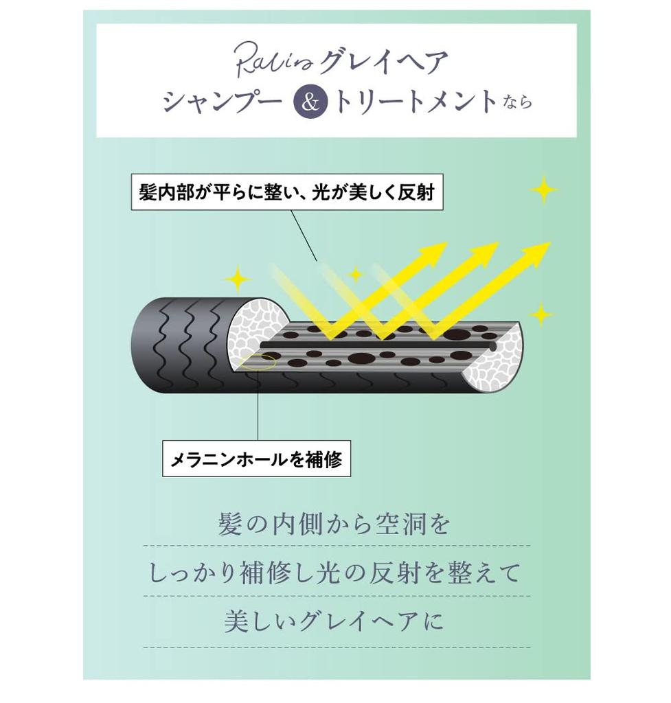 Шампунь для седых волос Racine 500 мл, седые волосы, желтизна, большой емкости, короткий, салонного качества, лечение и