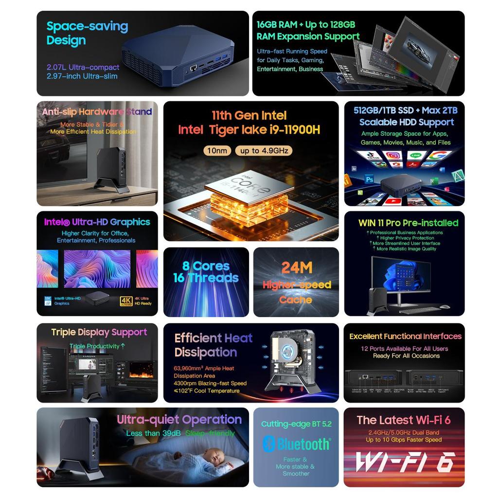 Blackview Мини-ПК MP200 Настольный компьютер Intel 11-го поколения I9-11900H до 4,9 ГГц, 16 ГБ DDR4, 512 ГБ/1 ТБ SSD, Windows 11 Pro, Wi-Fi 6, 4K DH ПК