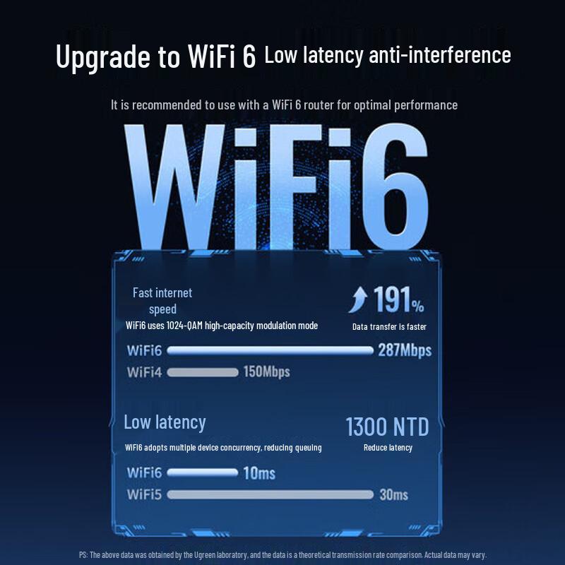 Ugreen USB Двухдиапазонный WiFi адаптер (Китайская версия)