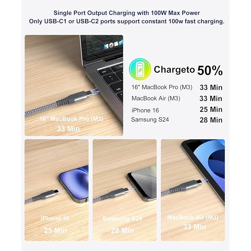 USB Type C Cable [1.3M/1 Set 2-in-1 PD 100W ]sweguard To Cable Fast Charging 2.0 Cable Forked Charging 2 Devices At the Same Time iPhone16/iPhone15