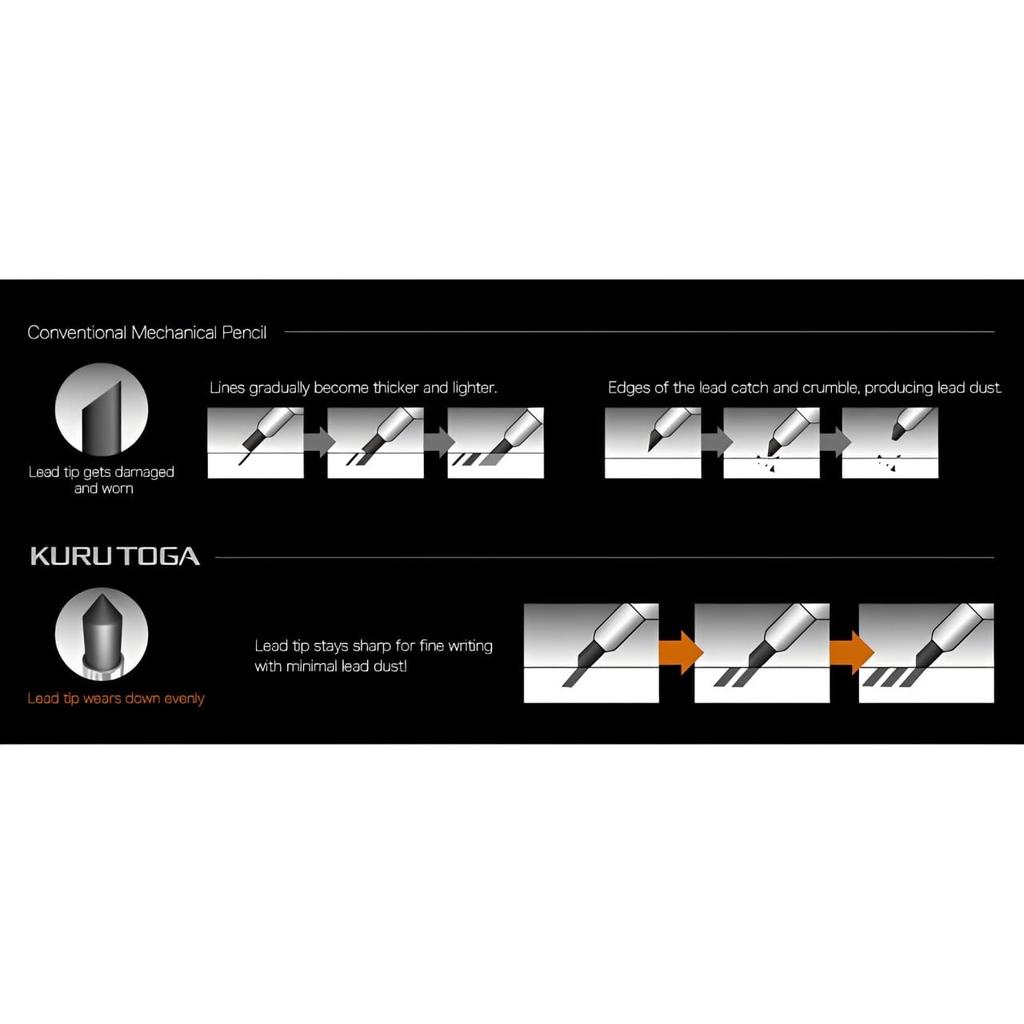 Механический карандаш Mitsubishi Pencil Kurtoga Metal Silent Blue 313767000 0,5 мм