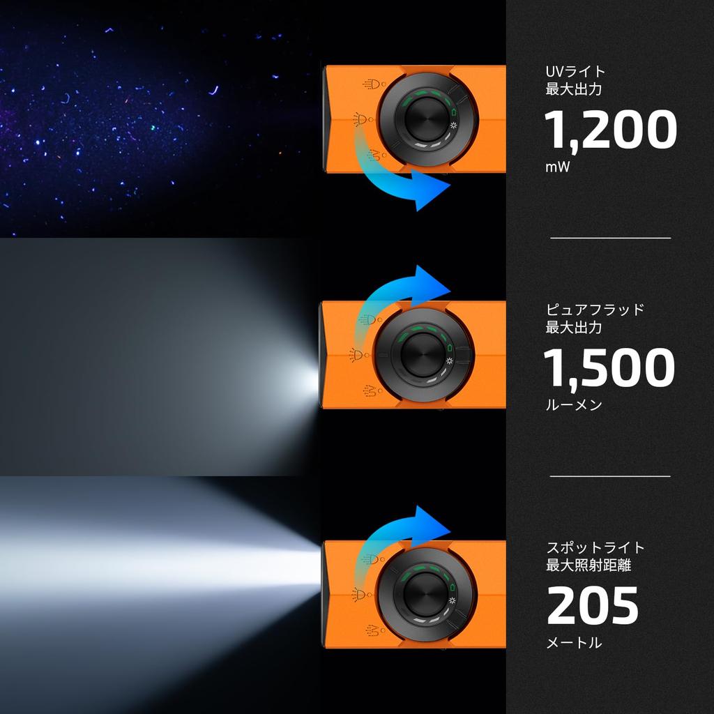 OLIGHT ArkPro LED EDC Flat Flashlight with 4 Light 1500 MCC Powerful Flashlight for Emergency Power Outdoor and Work Spot/Wide Angle/UV/Green Beam,