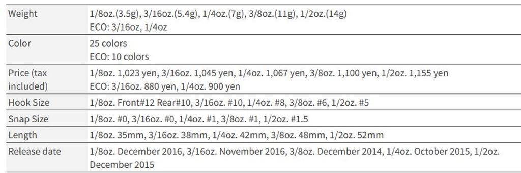 OSP Over Ride Metal Vibration 1/4 oz 45 mm Sinking Lure OR-14 (7163)