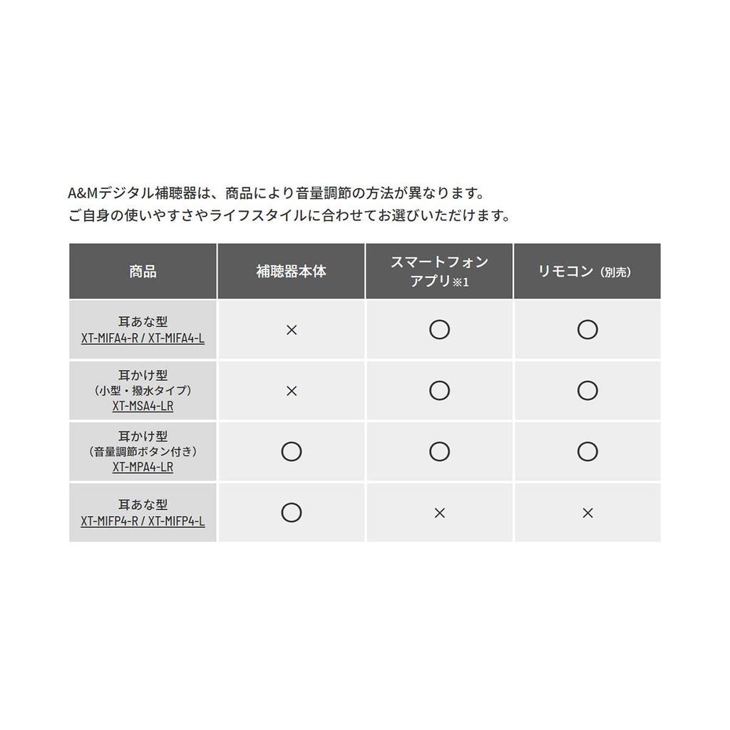 Цифровой слуховой аппарат XTM Коричневый A&M Заушный XT-MPA4-LR