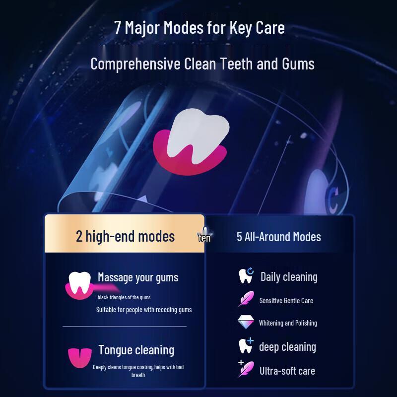 Oral-B Электрическая зубная щетка серии IO9