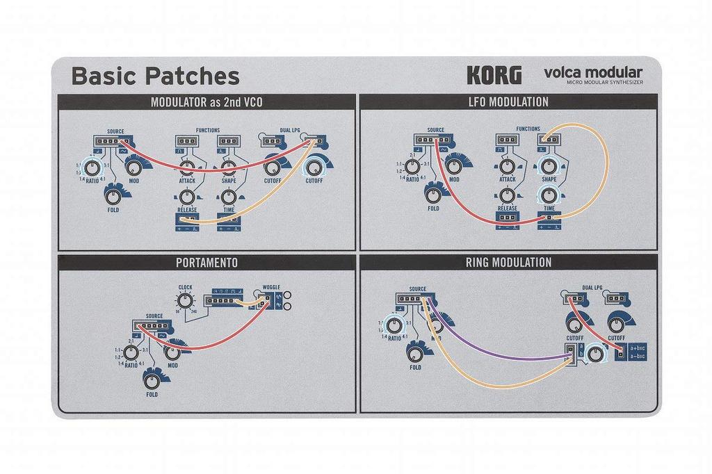 Модульный адаптер KORG для аналогового синтезатора KORG/volca [AC set! ] Полумодульный