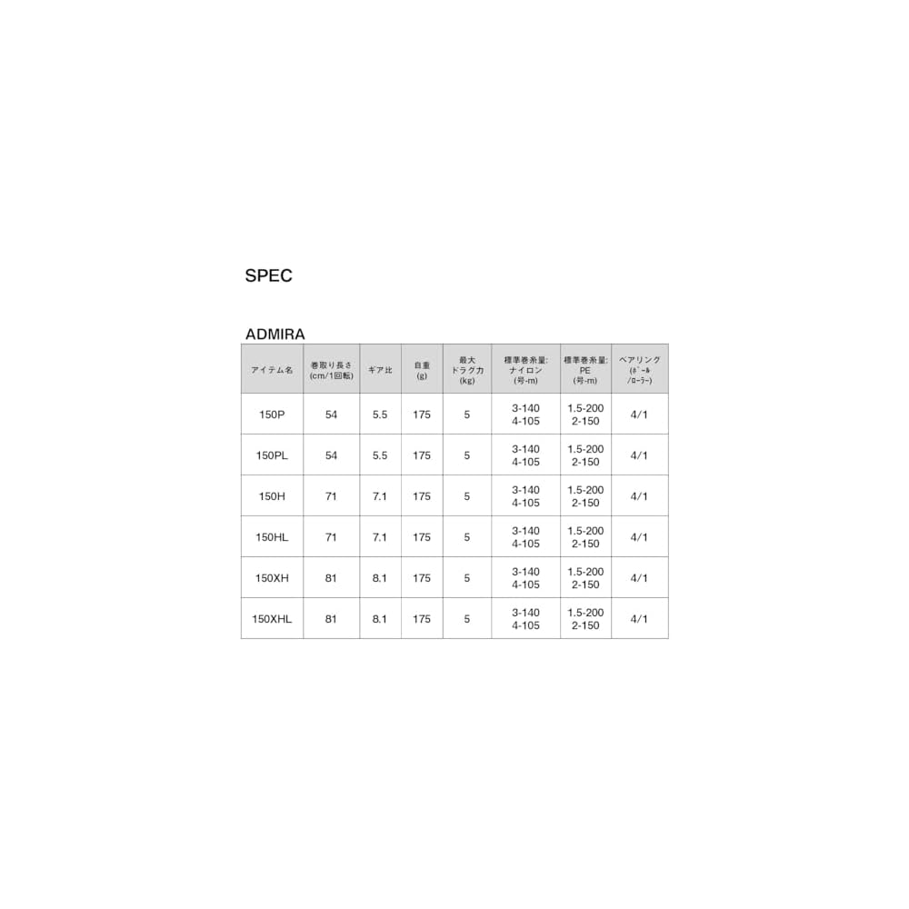 Daiwa Admira A150P 24 Dual Axis Fishing Reel Lightweight Durable Design