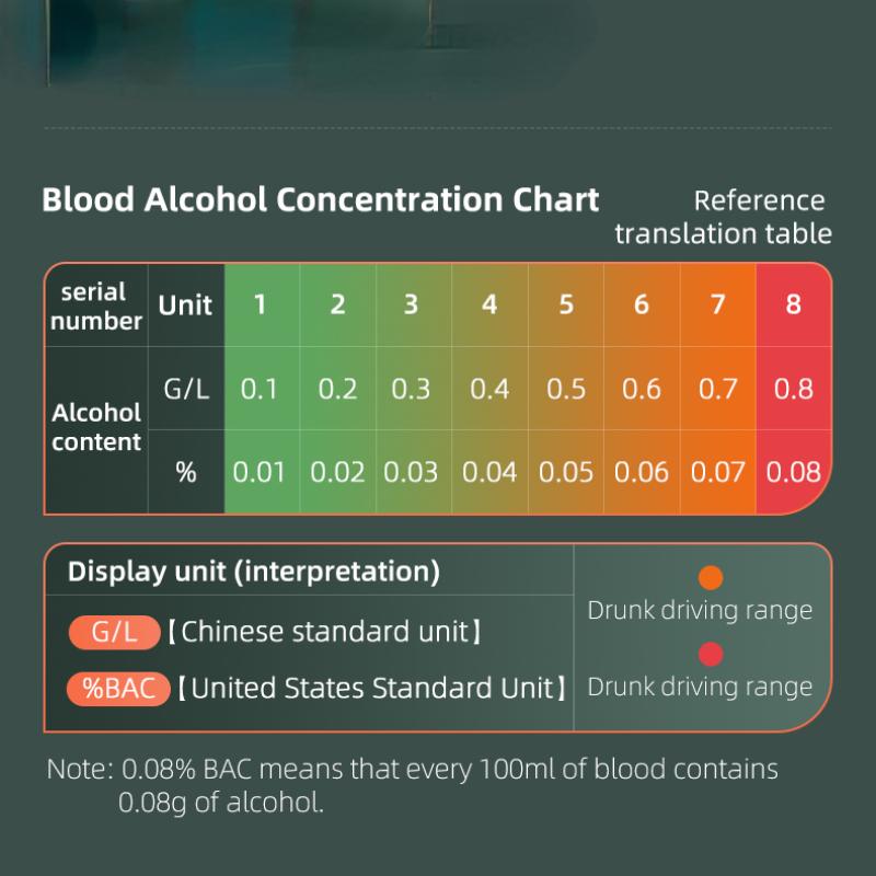 2024 New Digital Alcohol Breath Tester Mini Breathalyzer Handheld Analyzer Portable Measurement and Testing Instrument for Household Alcohol Testing