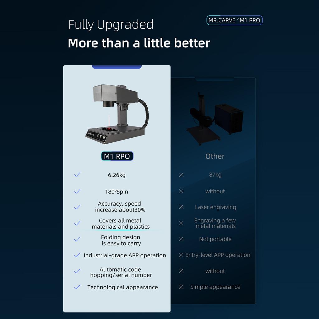 MR. CARVE M1 Pro Laser Engraver Desktop Marking Engraving Carving Marker Machine with Rotary