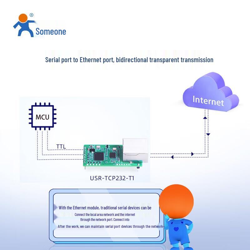 Модуль IoT USR-TCP232-T1 TTL в Ethernet