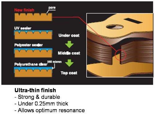 YAMAHA Мини-гитара JR2 NT Небольшой размер, но умеренное натяжение и объемный звук. В комплект входит специальный чехол.