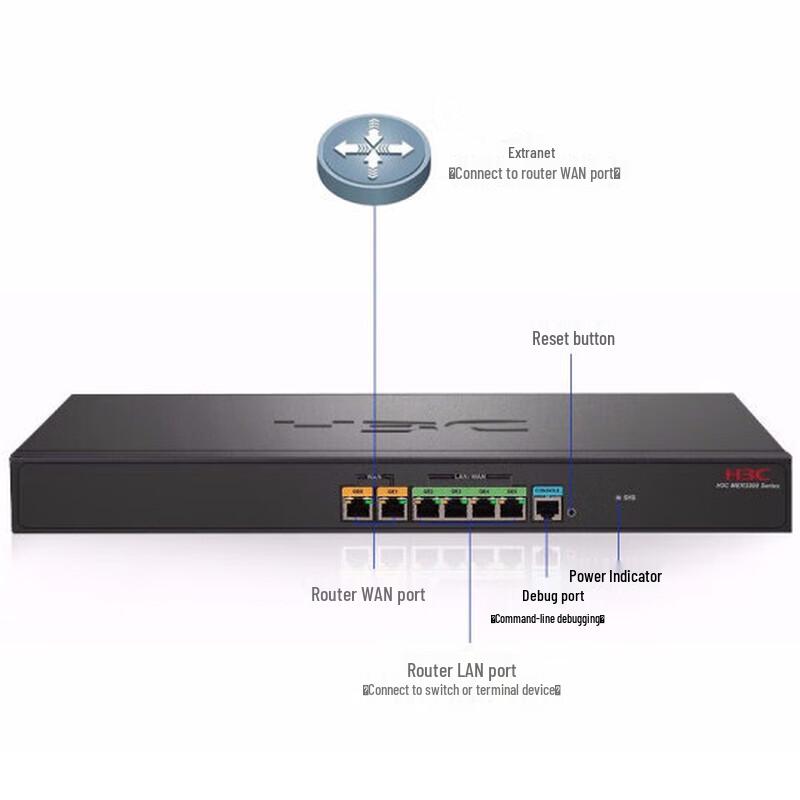 H3C MER3220 Enterprise Wired Router (CN version)