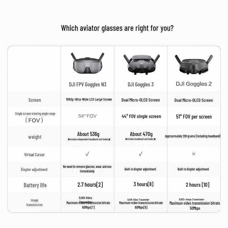 DJI Ультраширокие полетные очки N3
