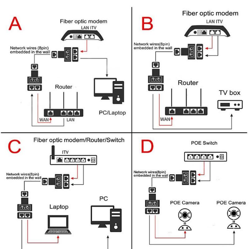 Rj45 Connector 1 To 2 Way Lan Ethernet Cable Network Splitter Coupler Rj45 Cat5/Cate6 Interface Extender Adapter