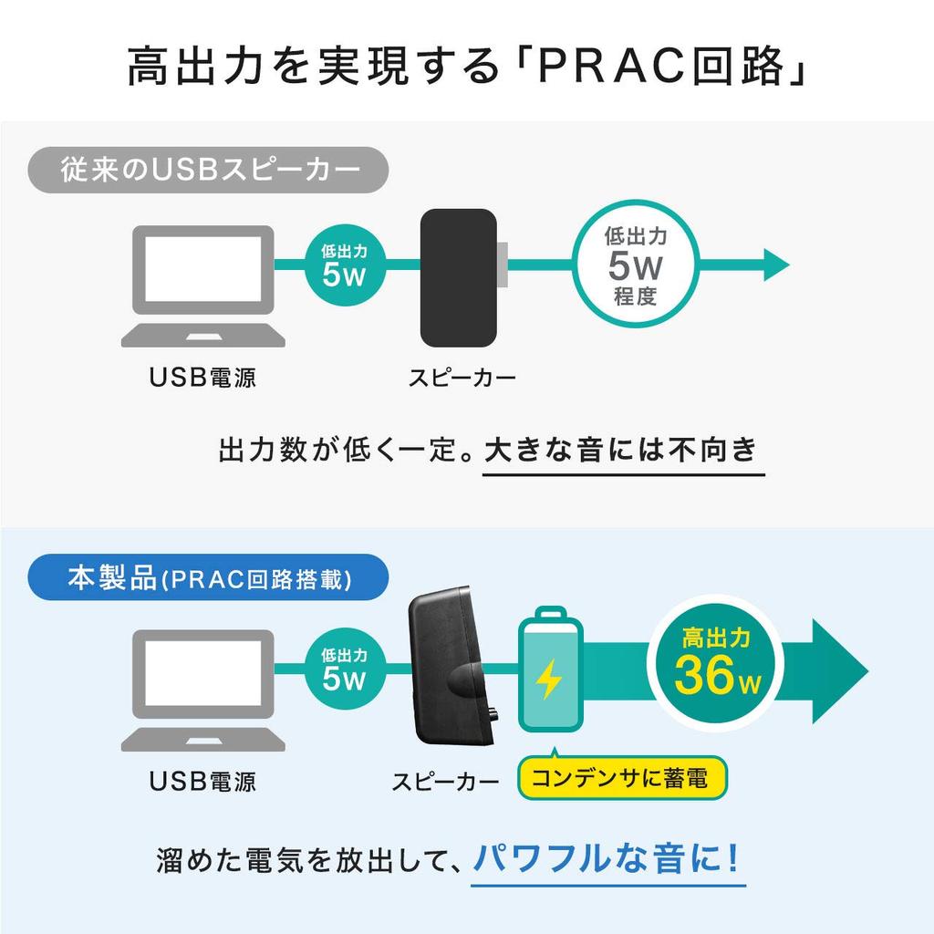 Sanwa Direct PC Speaker High Output 36W USB Power Supply Stereo Mini Jack Connection Headphone Compatible Bass Adjustment 3.5mm 400-SP082