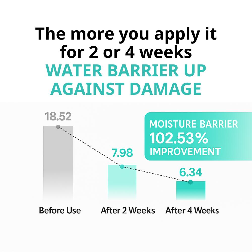 Dr.G R.E.D Blemish Clear Успокаивающий крем 50 мл *2 шт. (100мл)