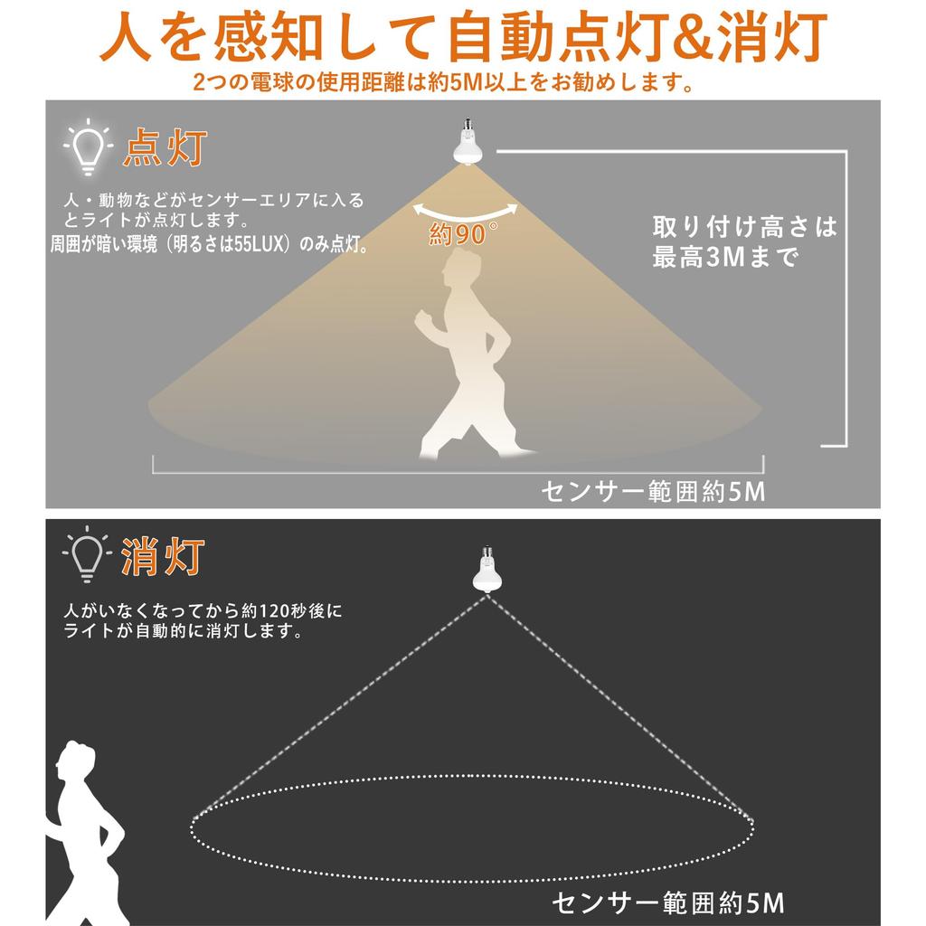 aurogeek Motion Sensor Light Bulb, LED Bulb, E17 Base, 4.2W, 40W Equivalent, Warm White, 500LM, 2700K, Automatic OnOff, for Hallway Lighting,