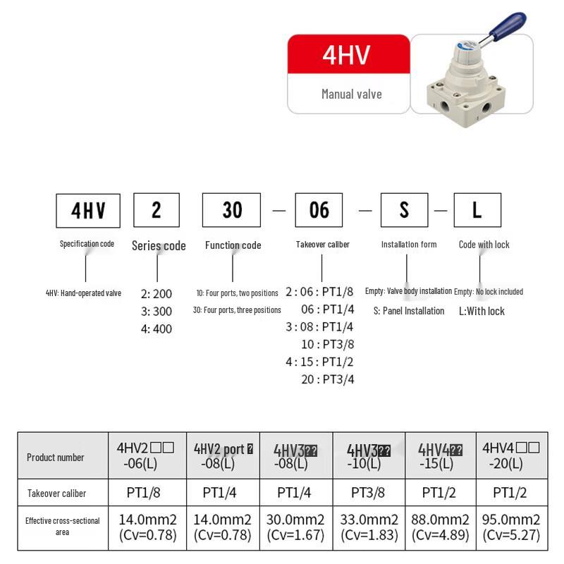 KYCH 4HV Series Manual Pneumatic Directional Control Valve